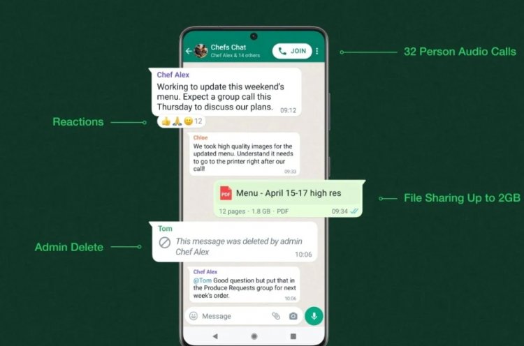 WhatsApp launches new features including community feature and in-chat poll, 1024 people will be able to join the group