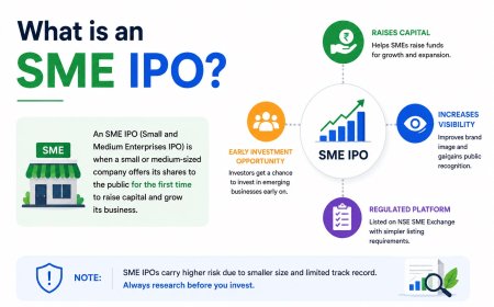What is an SME IPO? The Complete Guide for Retail Investors